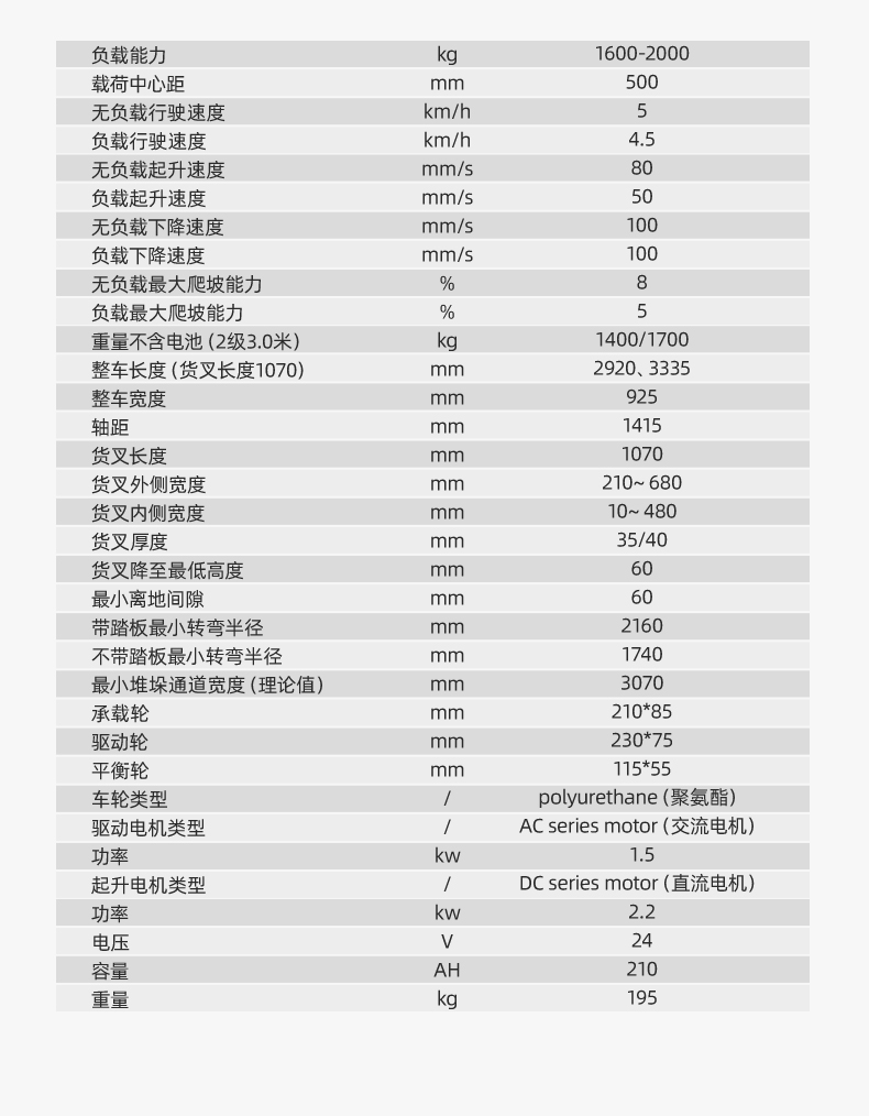 揚子堆高車 CPDB16站駕式全電動推高車(圖14)