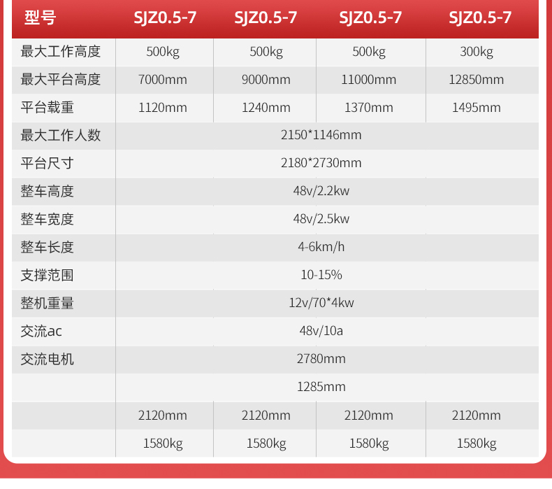 揚子電動站駕式升降平臺小型高空作業SJZ0.5-7(圖6)