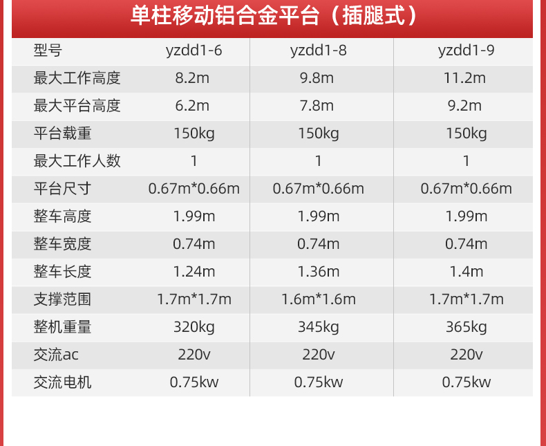 揚子直立式升降機高配單柱鋁合金YZGD(圖6)