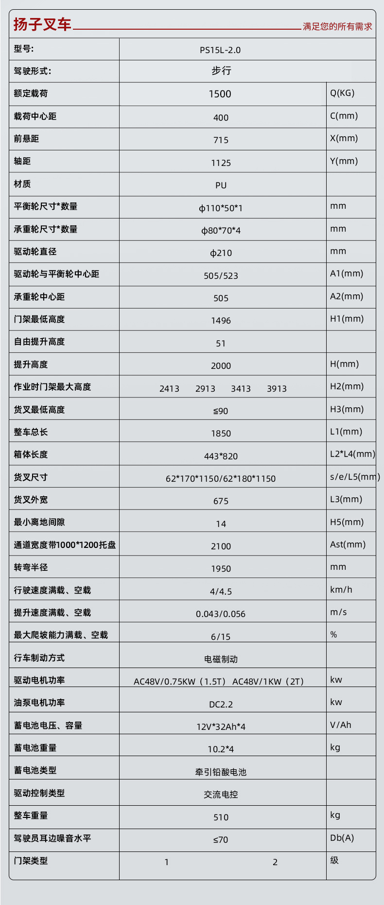 揚子堆高車液壓搬運車升降叉車PSL1520-1.5噸升高2米(圖2)